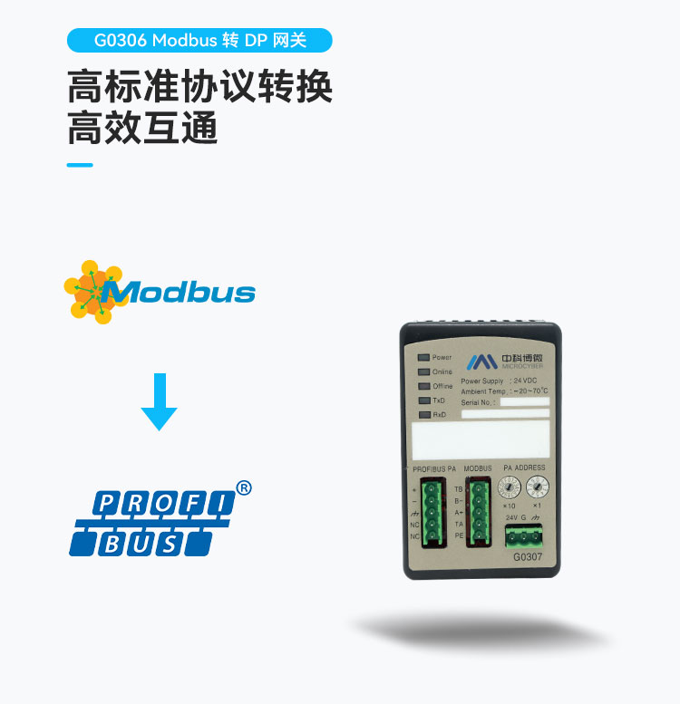 G0306 Modbus 转DP网关.jpg