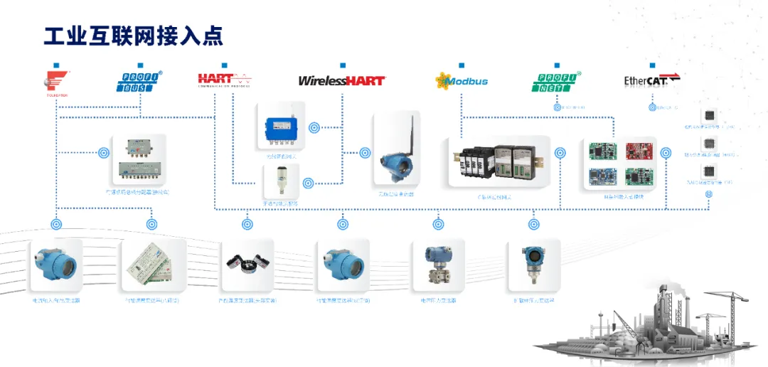 工业互联网接入点.jpg
