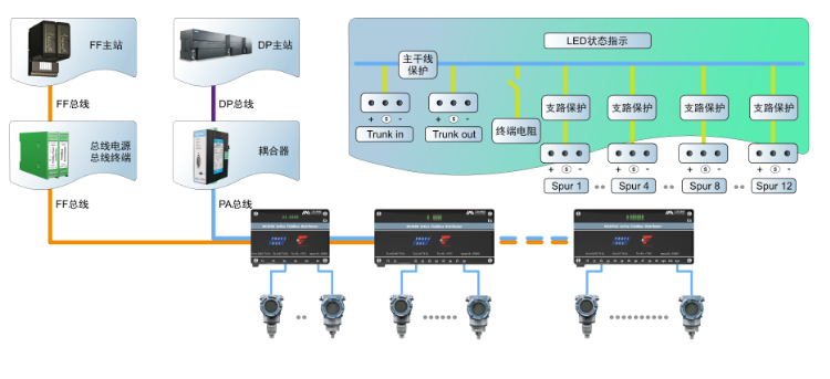 MCAFD4/8/12 有源现场总线分配器接线图-总.png